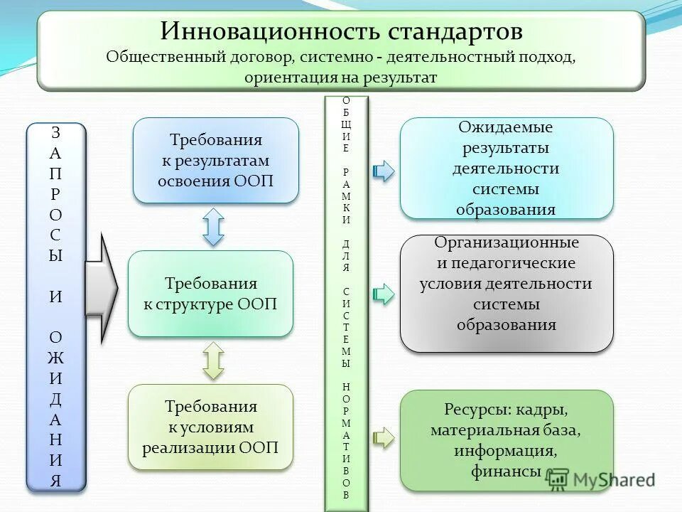 специфика формирования это. модульная учебная программа бакалавриата. ориентация на результат. подход ориентация на результаты. ориентирована на результат.