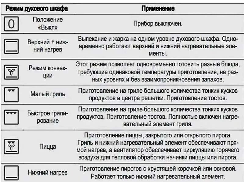 Режим верх низ