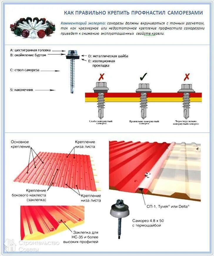 Сделать металлопрофиль своими руками. Саморез для профлист мп20 схема монтажа. Крепление профлиста на кровле схема крепежа. Как правильно крепить профнастил на крышу. Расход саморезов на крепление профлиста на 1м2.