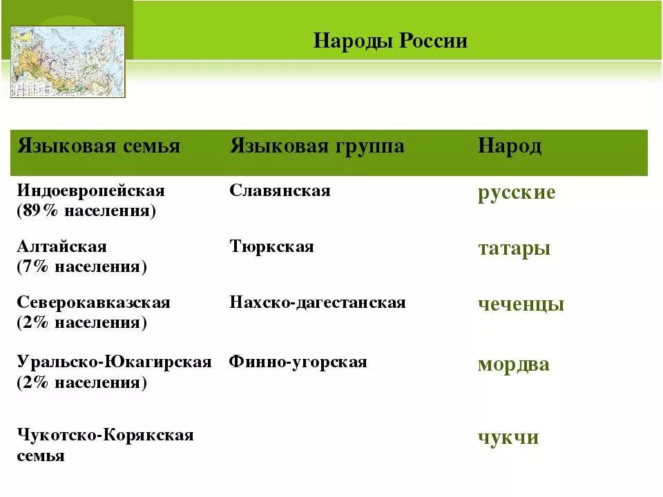 Уральская группа языков народы