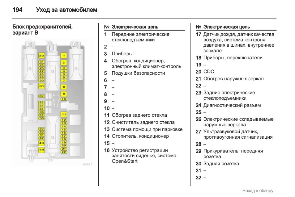 Opel zafira предохранители