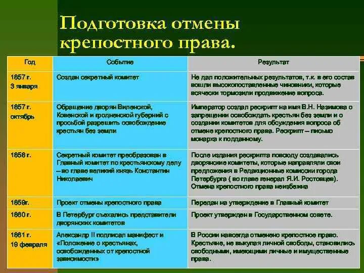 Таблица значение отмены крепостного права Презентация на тему "Какие негативные черты российской действительности выявила