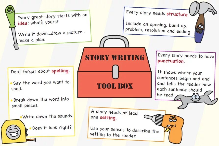 Writing a short description. How to write a story in English. How to write short story. Writing stories задание. How to write a story in English example.