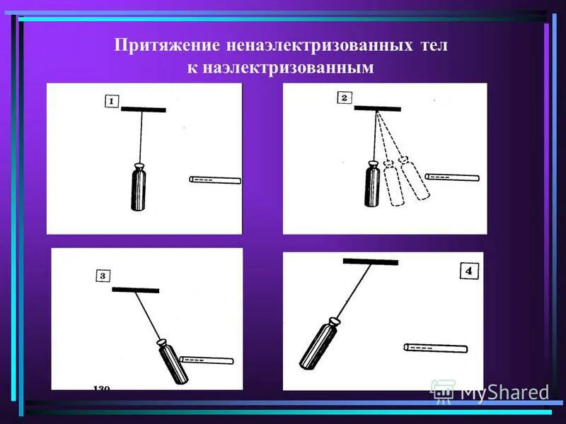 Как взаимодействуют наэлектризованные тела