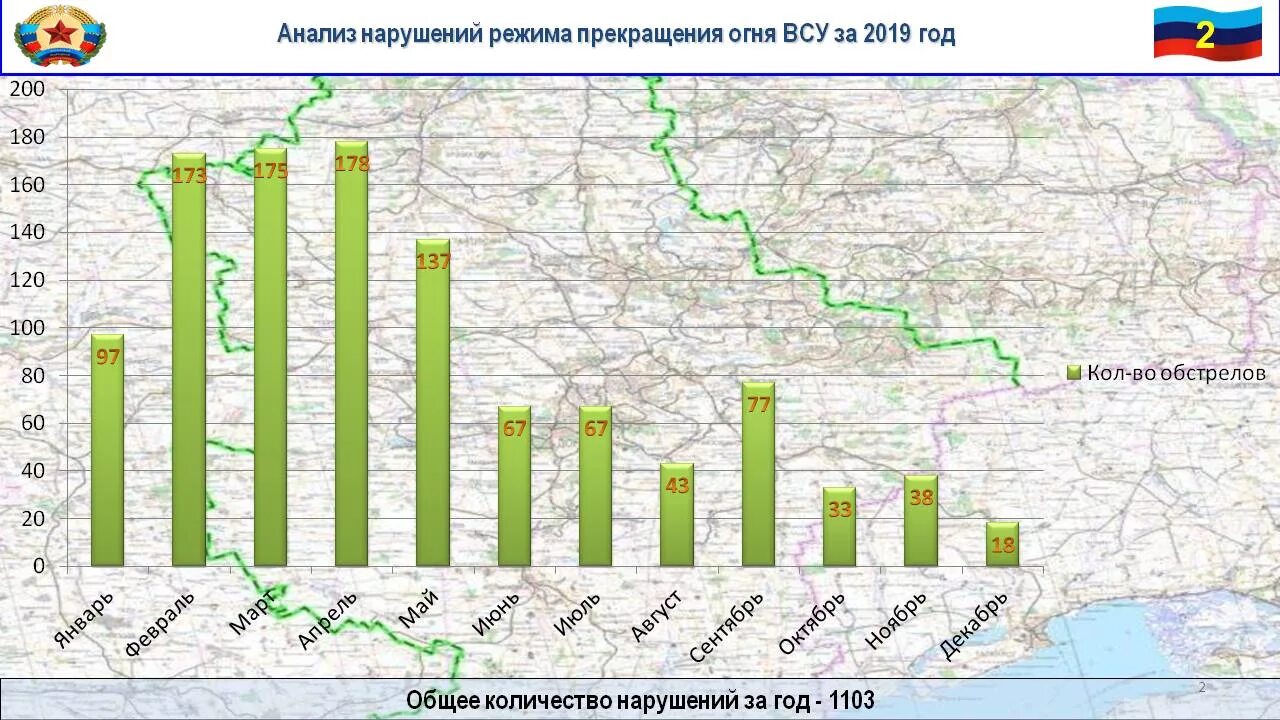 Статистика лнр. Вооружение лнр. Продуктовая корзина на месяц на 1 человека. Государственный комитет статистики. Статистика лнр.
