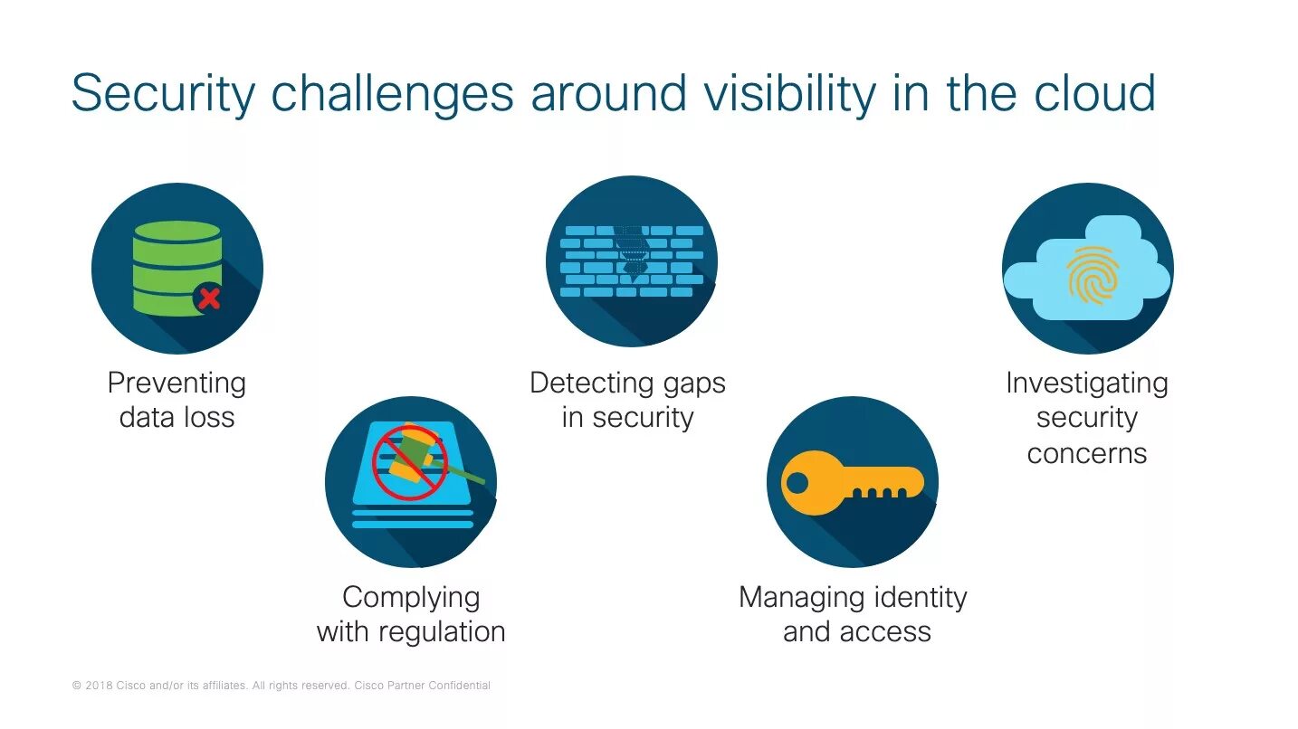 Security challenges