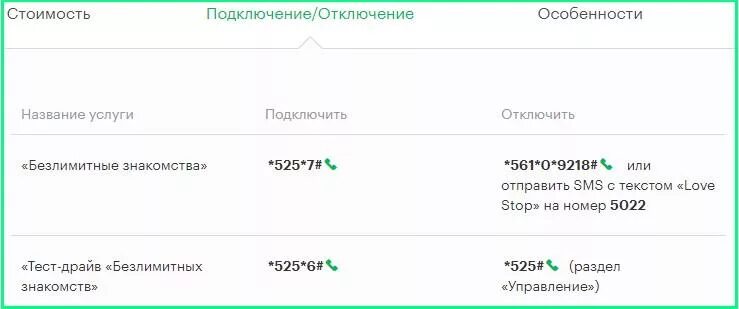 Отключат ли мегафон. Безлимитные смс МЕГАФОН. МЕГАФОН номер для отключения услуг. Подключение услуг смс на мегафоне. Отключение безлимитных.