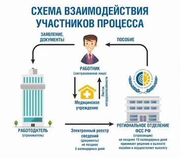 Компенсационный фонд возмещения вреда