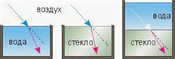 Преломление света в воздухе