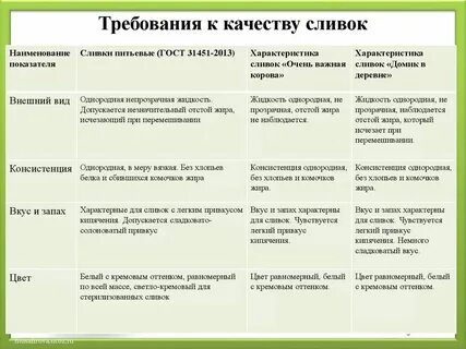 Требования к качеству транспортных средств