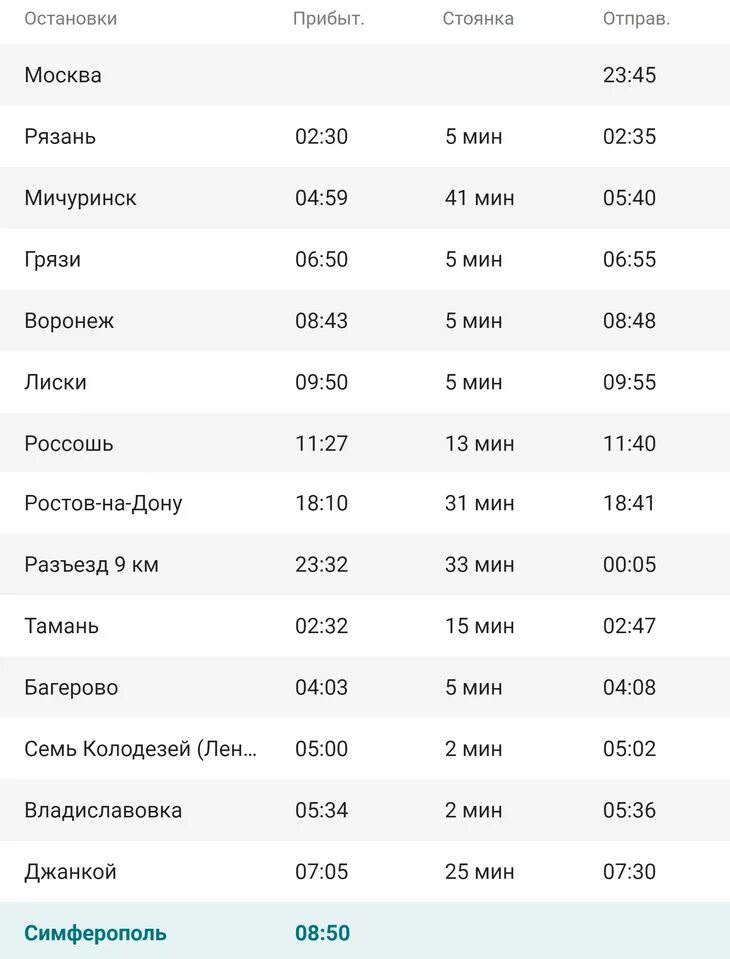 Расписание поездов москва симферополь без пересадки. 028с Таврия. Маршрут поезда 028ч Москва Симферополь. Поезд Таврия 28 Симферополь Москва маршрут. Таврия 028c.