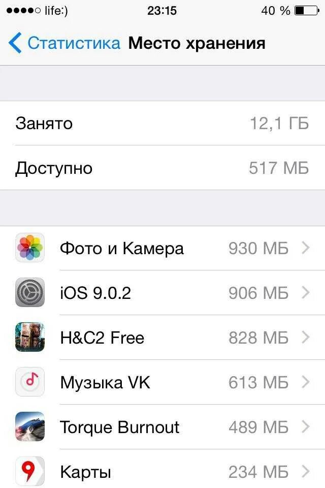 Что делать если занято много памяти. RFR gjcvjnhtnm crjkmrj u, gfvznb YF fqajyt. Как узнать объем памяти айфона. Как узнать сколько свободной памяти на айфоне.