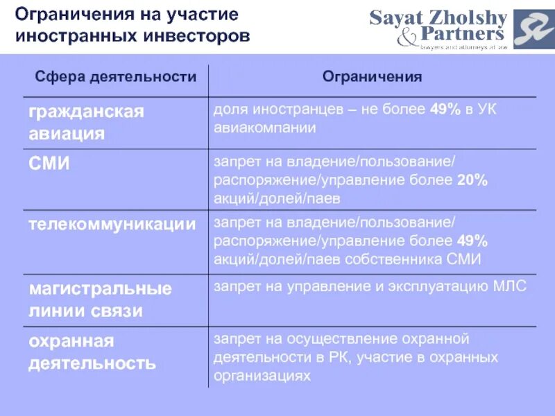 Приобретение иностранцами права собственности на землю. Запреты для иностранных инвесторов. Инструменты налогового регулирования иностранных инвестиций. Запреты для иностранных инвесторов. Ограничение иностранных инвестиций.