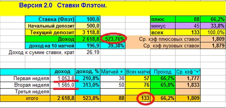 Стратегия флэт. Ставки флэтом. флэт в ставках. стратегия ставки.