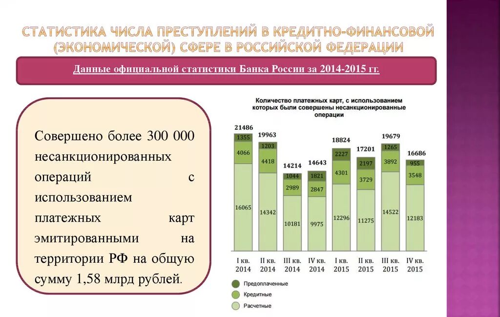 Количество мошенничеств