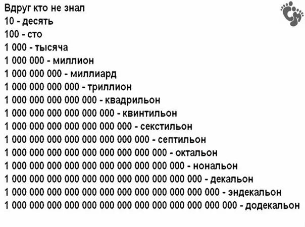 Какой самый большой ответ. Названия больших чисел. После миллиарда четдет. Сколько нулей в миллиарде. Цифры после миллиарда.