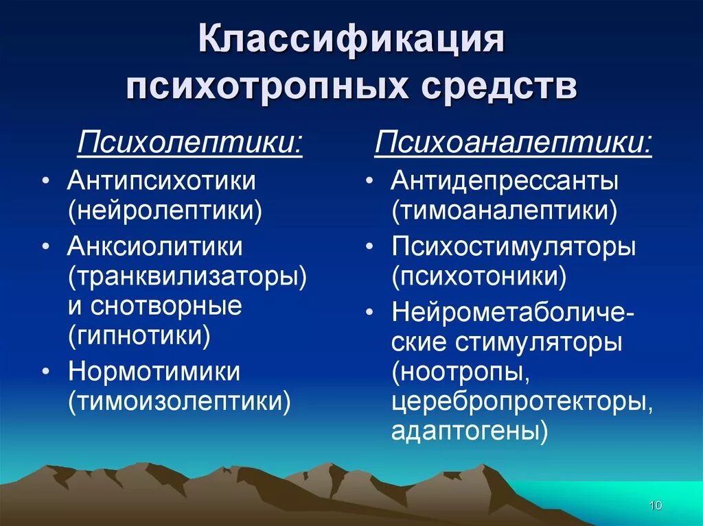 Антидепрессанты при головокружении