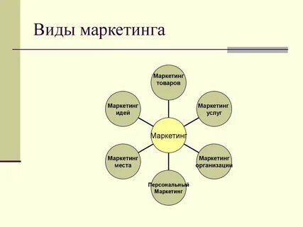 Маркетинг мест
