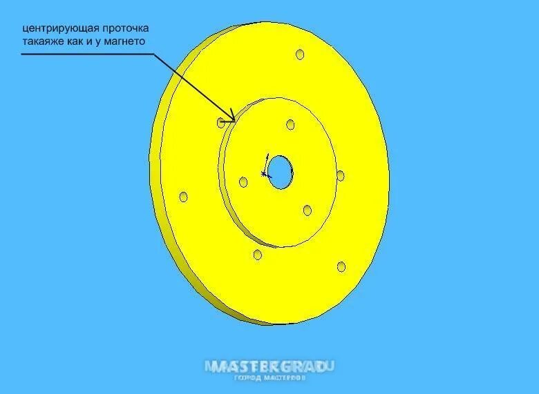 Магнето расписание. Разболтовка тракторного магнето. Пластина между магнето и двигателем. Тип колодки магнето. Magnetto Speed схема.