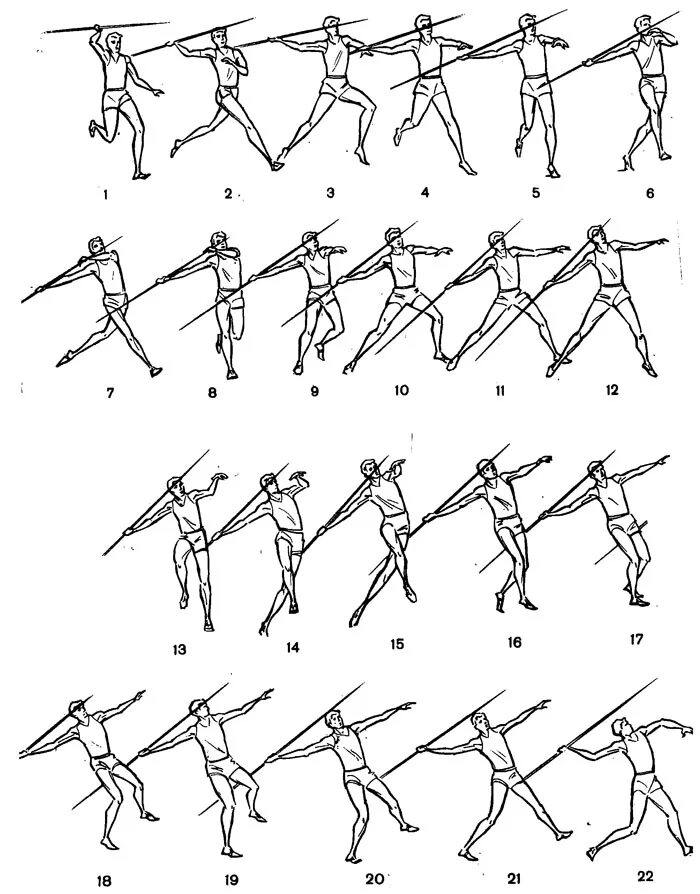 Техника и методика метания копья. Техника метания копья фазы. Техника метания в легкой атлетике. Техника метания копья с разбега.