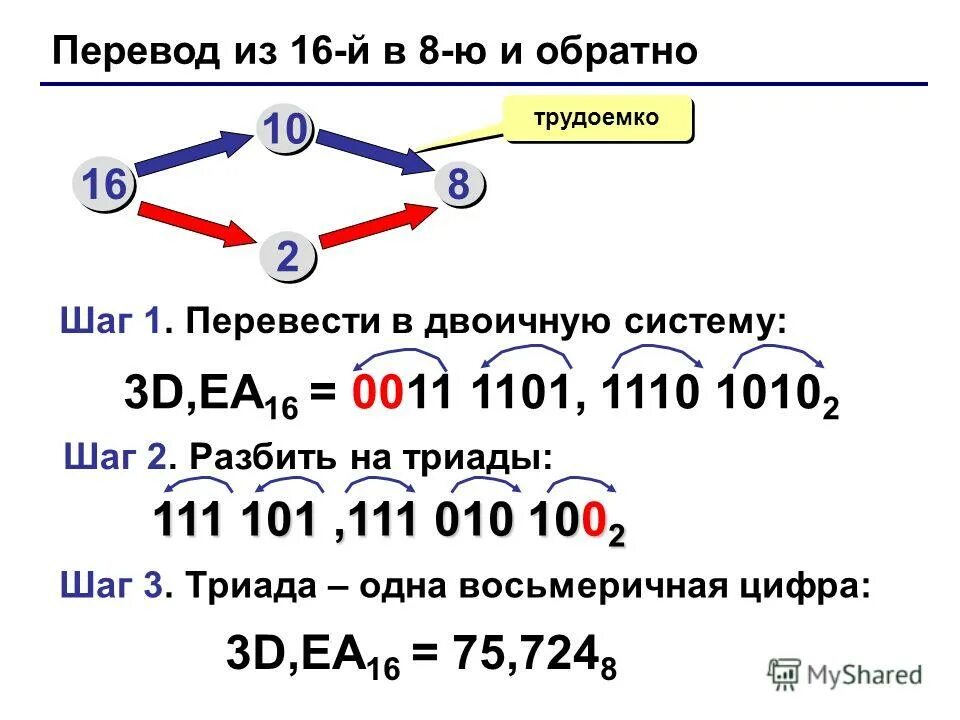 Перевод чисел в 16 ричную систему. Как переводить числа из 16 системы счисления в 8.