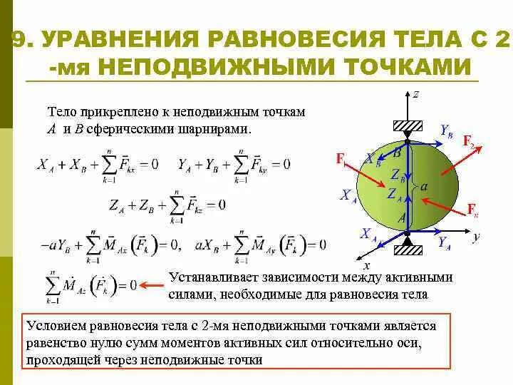 Условия равновесия материальной точки. Уравнение равновесия твердого тела. Условия и уравнения равновесия пространственной системы сил. Уравнение равновесия тела