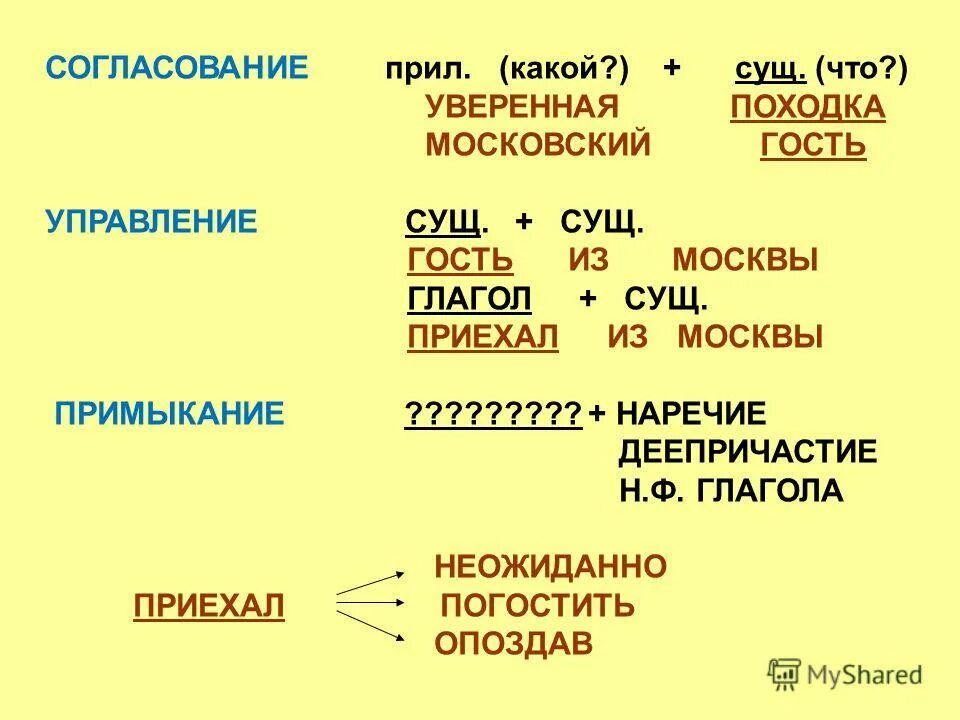 Наречие примыкает