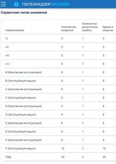 Тип экзамена
