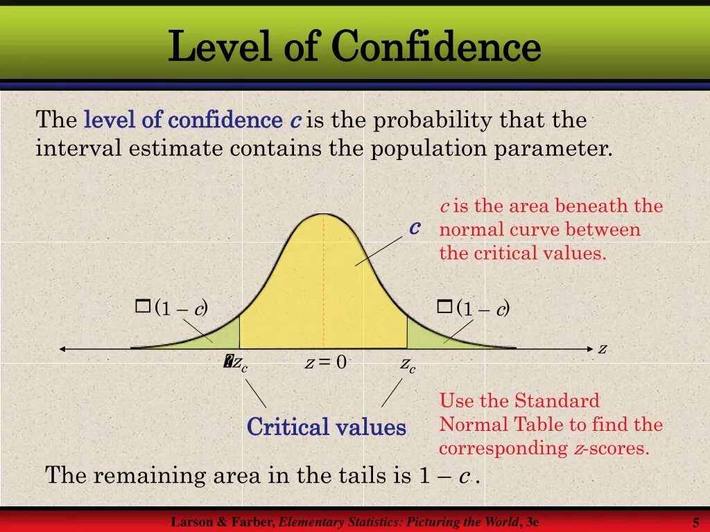 Levels find