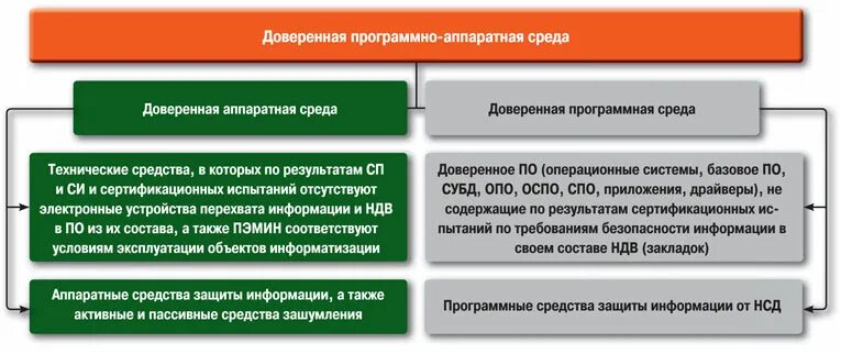 Доверенные программно аппаратные комплексы. Соболь аппаратно-программный модуль. Доверенные программно аппаратные комплексы. Аппаратно программный комплекс соболь. Доверенные программно аппаратные комплексы.