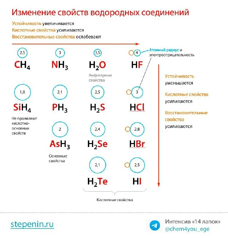 Изменение кислотных свойств водородных соединений. Общая характеристика элементов iva группы углерод. Как изменяются кислотные свойства водородных соединений. Как изменяются кислотные свойства водородных соединений. Как изменяются кислотные свойства водородных соединений.