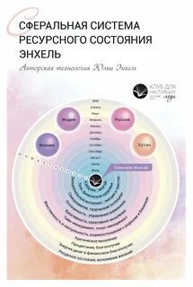 Ресурсное состояние это