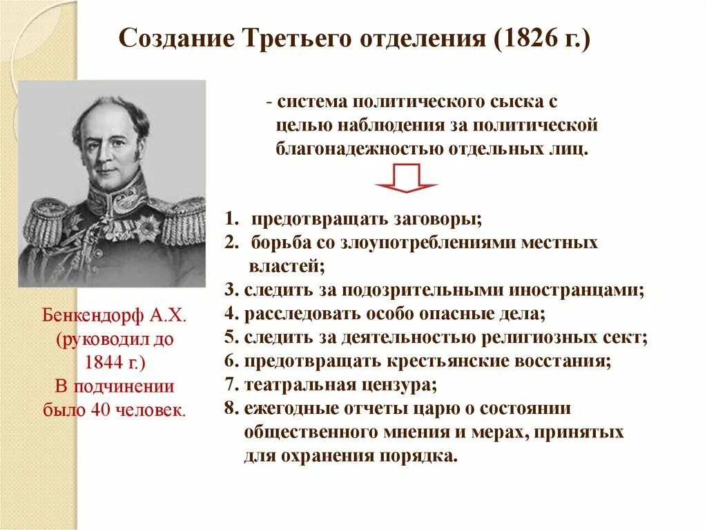 Работа по николаю 1 9 класс