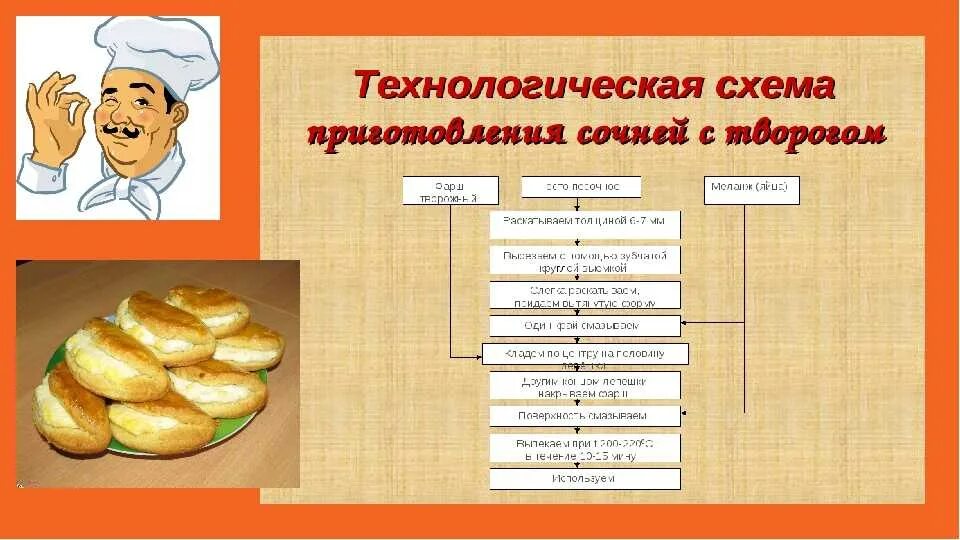 Конспект по теме тесто. Составление технологической карты ( технология изготовления хлеба ). Технологическая карта приготовления блюд. Технологическая карта готовка. Технологическая карта по приготовлению.