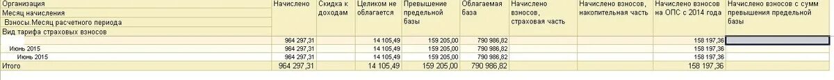 Страховые взносы 2001 года. База для начисления страховых взносов на ОПС. Предельная база для начисления страховых взносов по годам таблица. 1с предельлья база страховых взносов в 2023. Предельная база по взносам на ОПС.