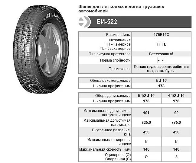 Размер шин Газель 3302. Шина би 522 175 16 ТЛ. Размерность колеса 175r16c. Размер колеса 185 75 14.