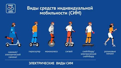 Сим средства индивидуальной
