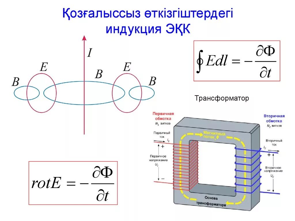 Трансформатор магнитная индукция. Электромагниттік индукция. Генератор.. ЭҚК дегеніміз не. Индукция в стали трансформатора. Индукция Экк формула.