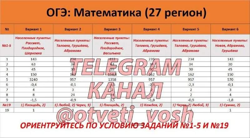 Ответы огэ. Шины огэ 2023. Огэ по математике вариант 37 2024. Ответы огэ 2015 математика 27 мая. Ответы огэ 2023 математика.
