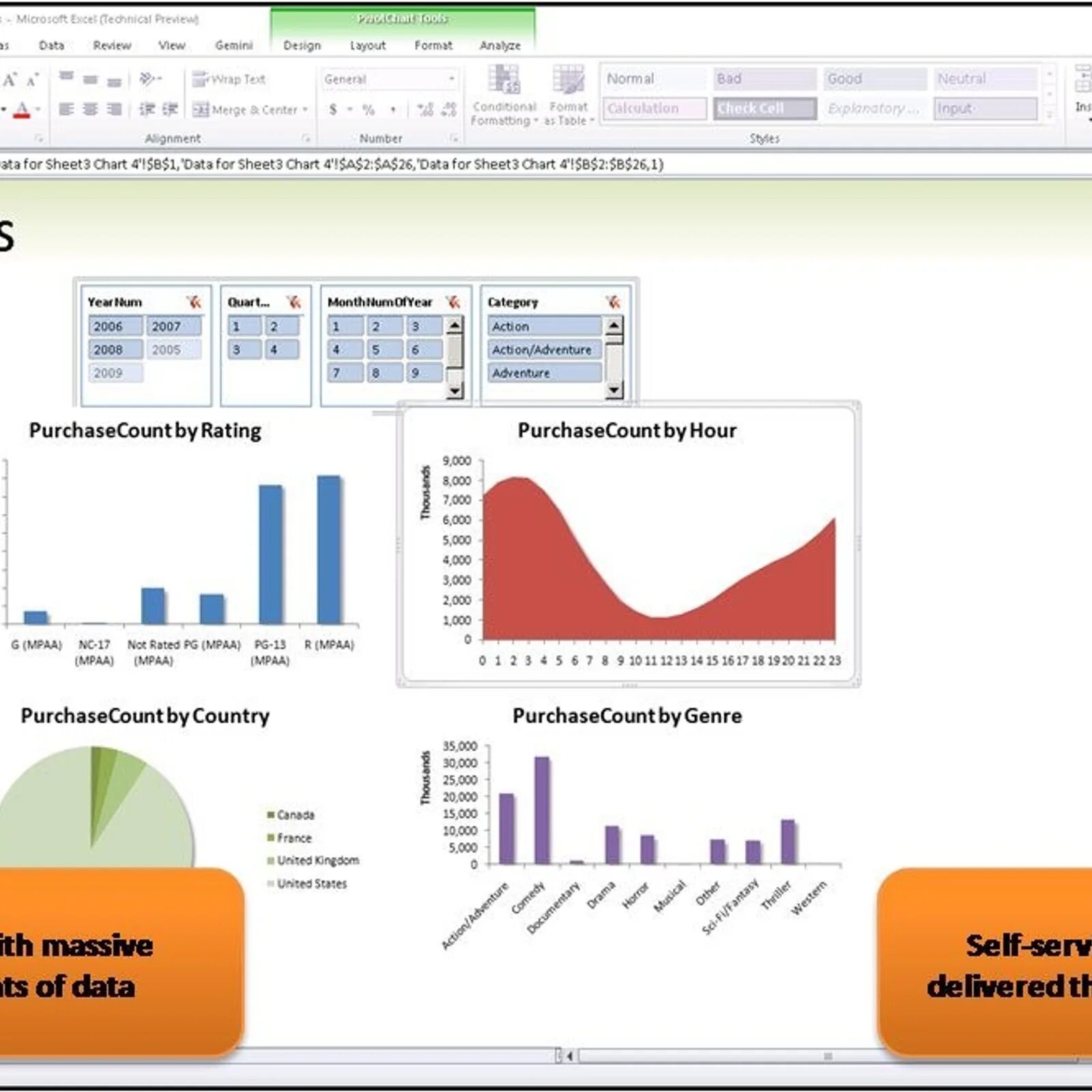 Powerpivot