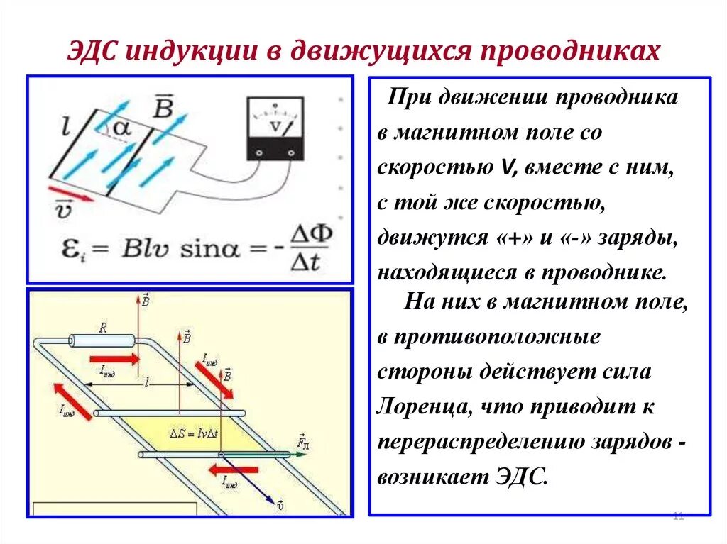 ЭДС индукции в движущихся проводниках 11 класс. ЭДС В проводнике движущемся в магнитном поле формула. ЭДС индукции 4. ЭДС индукции в движущихся проводниках рисунок. Какова природа тока в проводнике