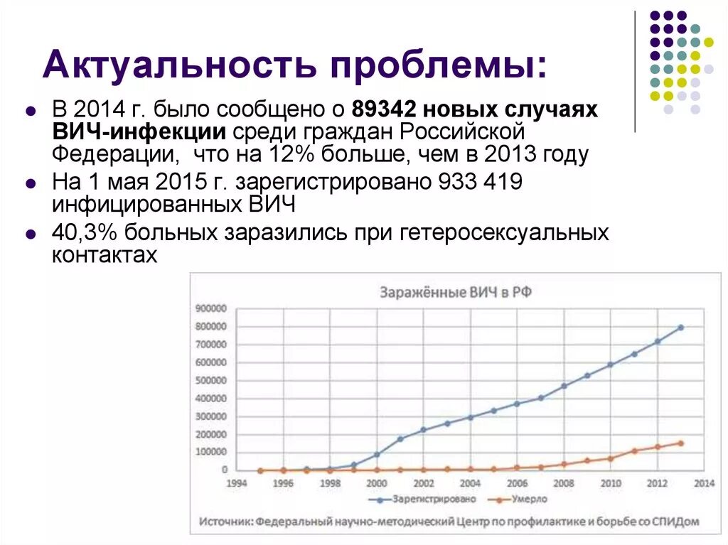 Проблема вич инфекции и спида. Вич актуальность проблемы. актуальность проблемы вич инфекции. спид современное состояние проблемы. актуальность темы вич и спид.