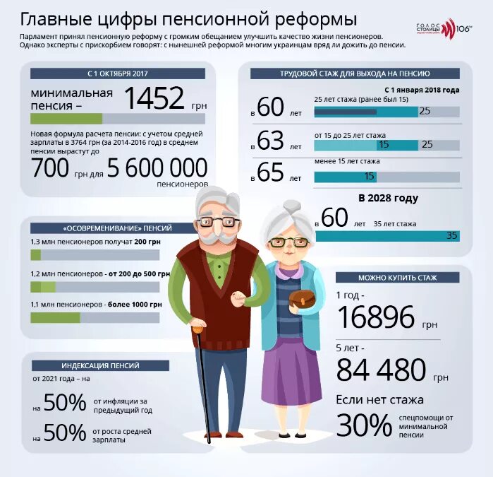 Расчет пенсии в казахстане. Пенсия инфографика. Пенсионная реформа инфографика. Инфографика пенсионный Возраст. Социальные выплаты инфографика.