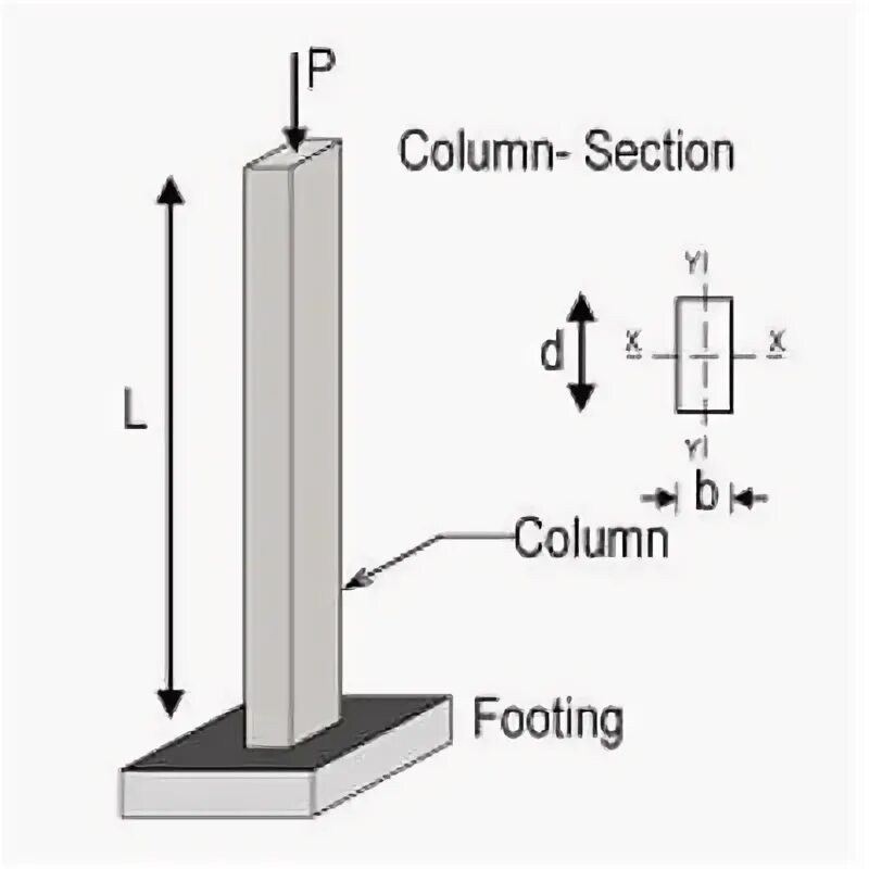 Calculated column. Calculated column