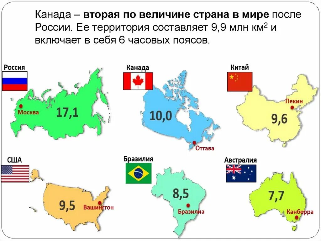 Крупные по величине страны