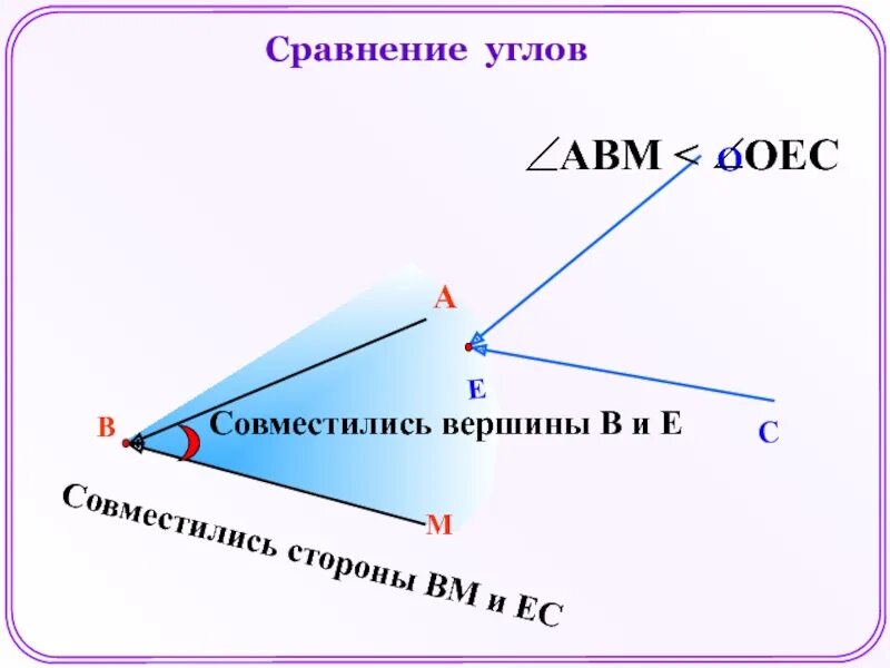 1 сравнение углов. Сравните углы. Сравнение отрезков и углов 7 класс. Вершина. Что такое вершина и стороны угла.