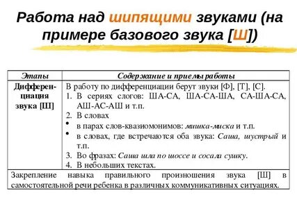 Этапы постановки звуков в логопедии