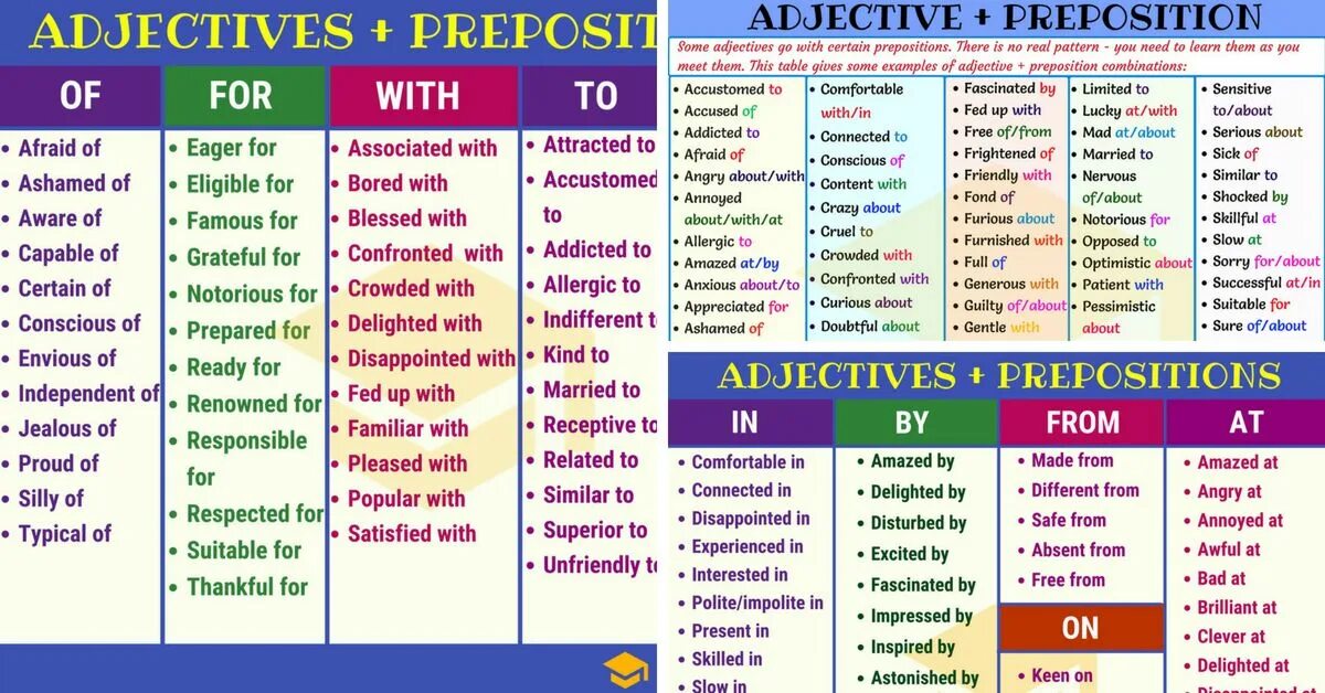 Successful adjective. Прилагательные с предлогами в английском языке. Предлоги dependent prepositions. Adjective preposition. Прилагательное с предлогом в английском.