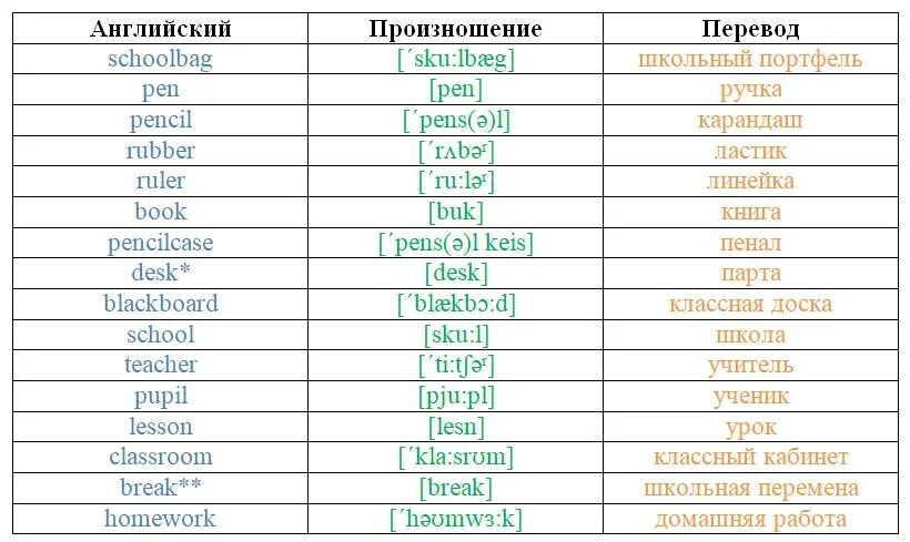 Транскрипция английских слов Desk. Транскрипция слова Desk. Транскрипция слова Desk на английском языке. Desk транскрипция английский и транскрипция. Транскрипция слова велико