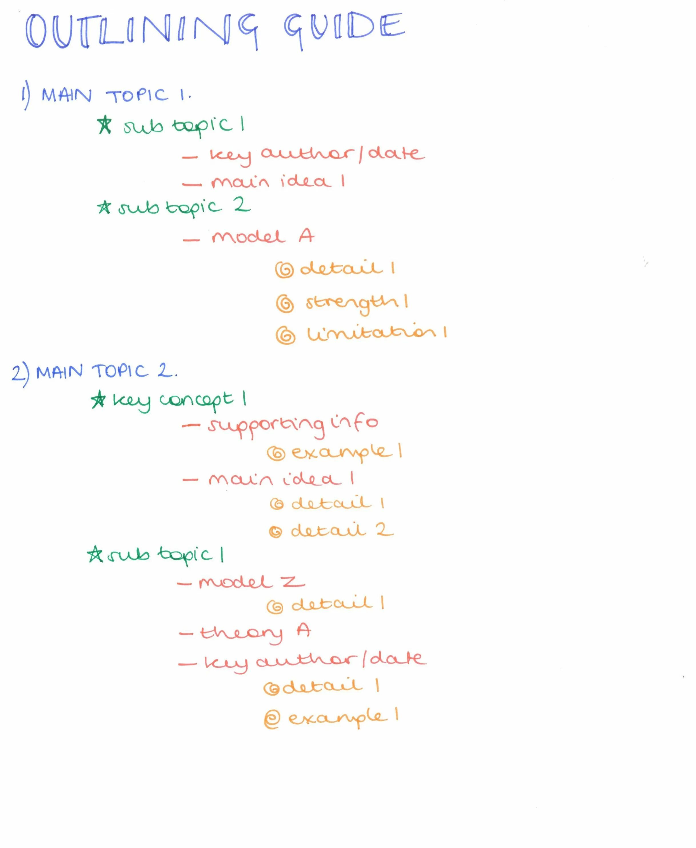 Outlining method. Outline method of note taking. outline method of note. note taking methods. outline method for notetaking.